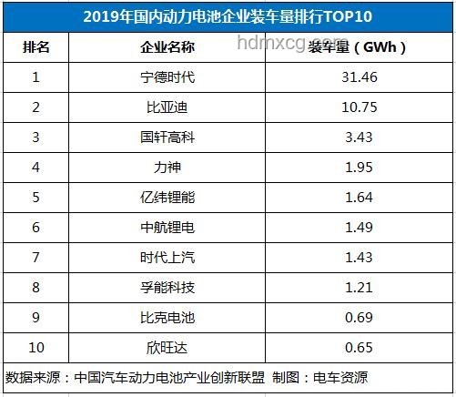 中国电车崛起：比亚迪吉利领跑，特斯拉份额下滑